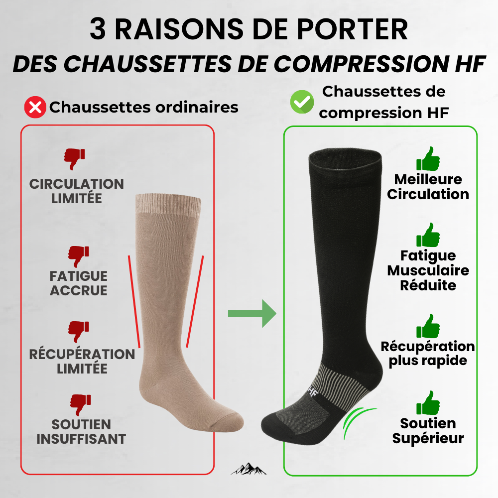 Chaussettes de Compression HF - Stimulation de la Circulation Sanguine