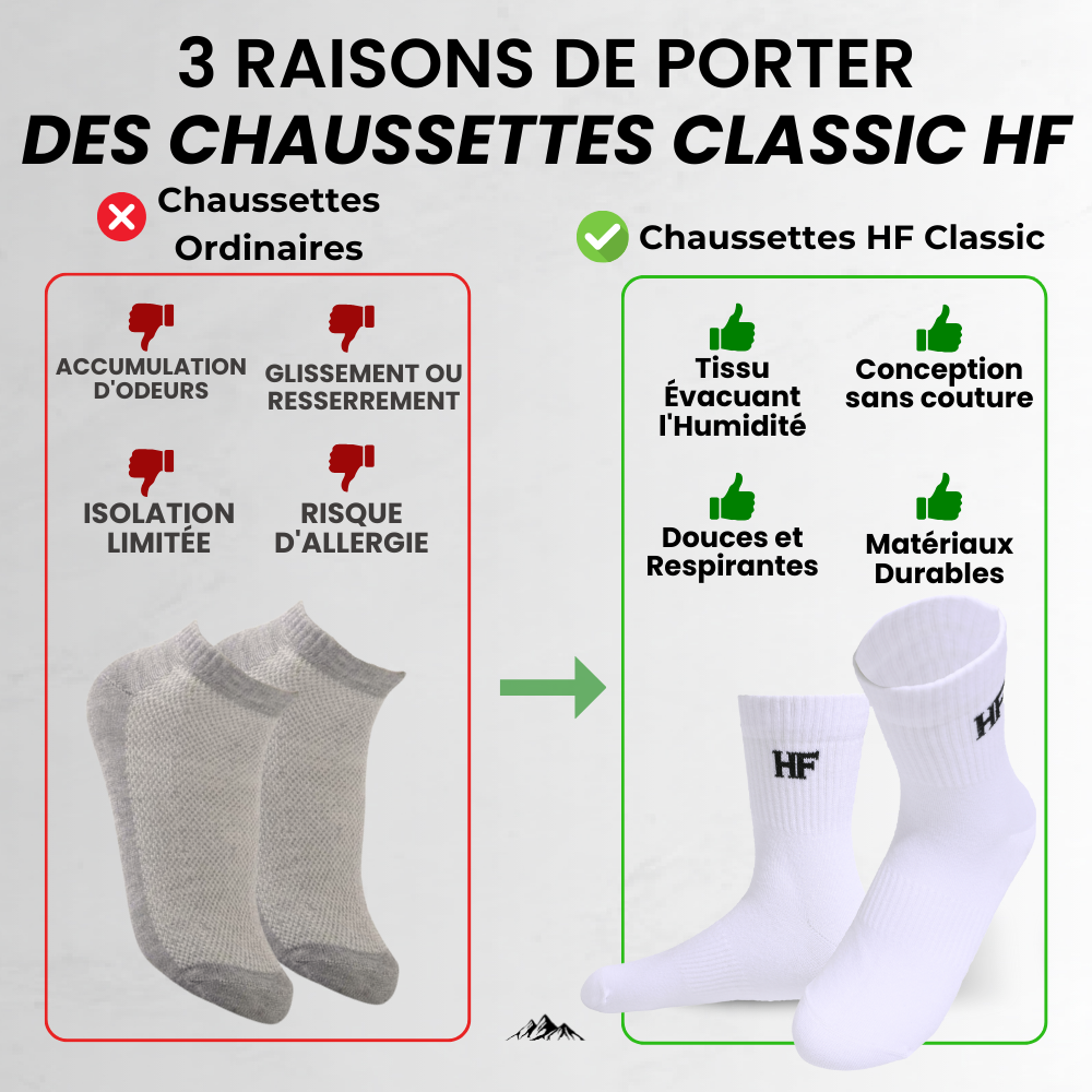 Confort Classic HF - Chaussettes Chaudes et Respirantes