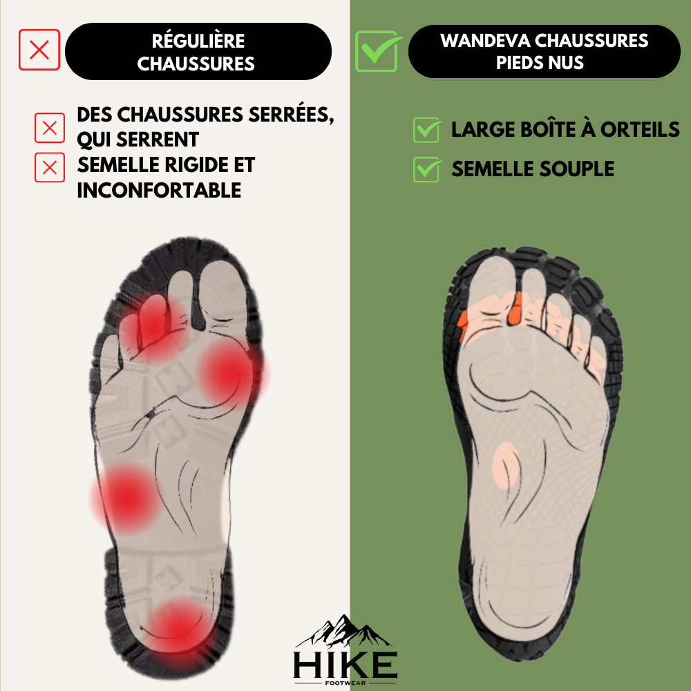 Wandeva Flex - Chaussure pieds nus antidérapante et universelle pour l'hiver