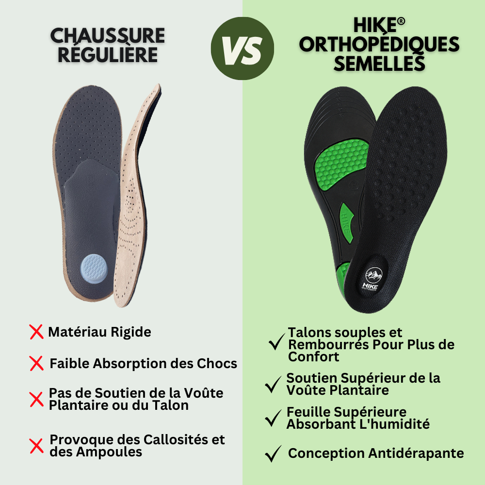 HIKE®  Orthopédiques Semelles - Semelles antidouleur et amortisseurs de chocs