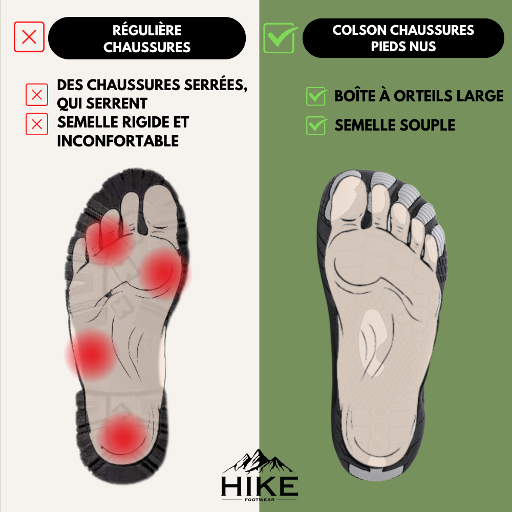 Colson Pro -  Chaussures pieds nus universelles saines et antidérapantes (Unisex) (BOGO)