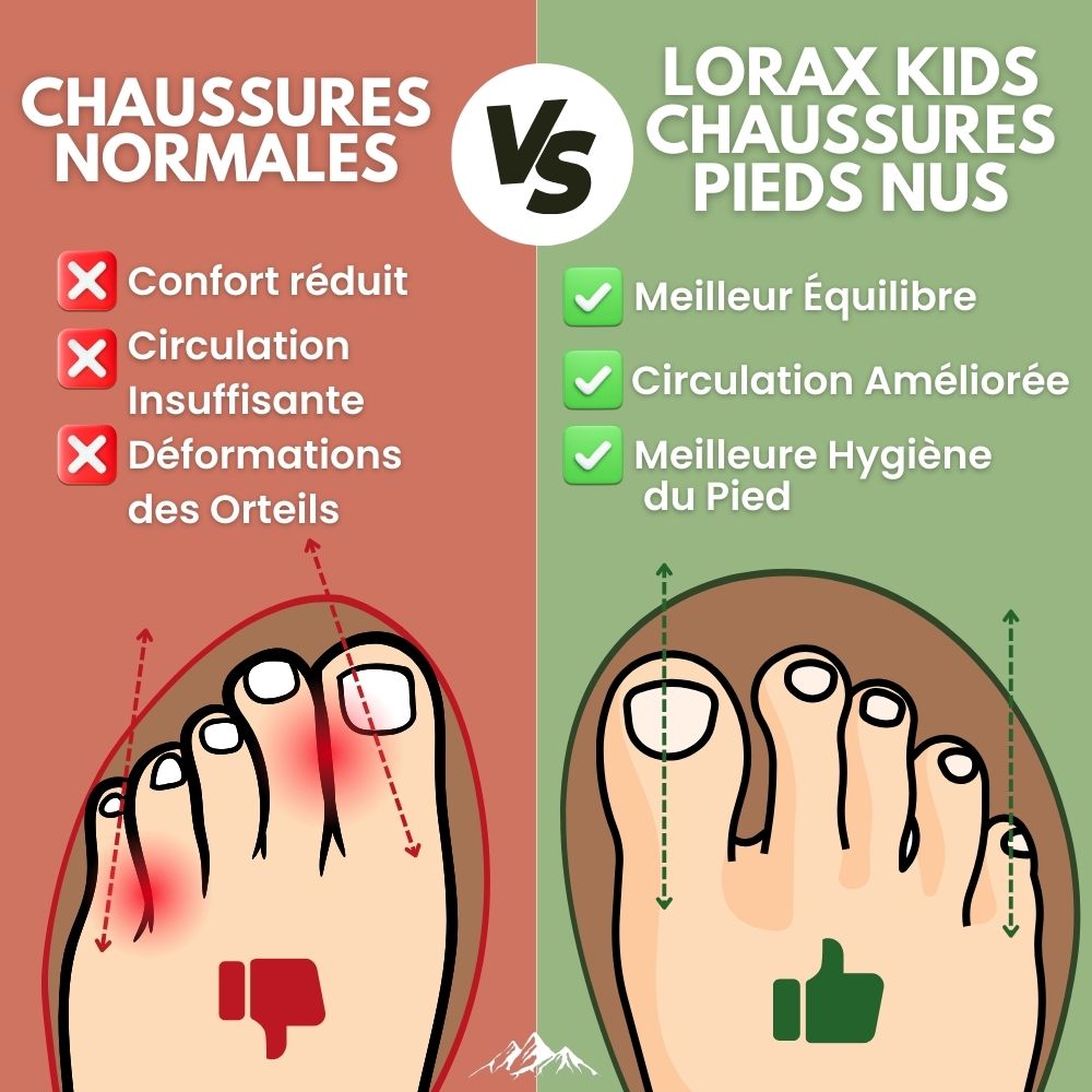 Lorax Kids - Chaussures Pieds Nus Souples et Flexibles pour Enfants
